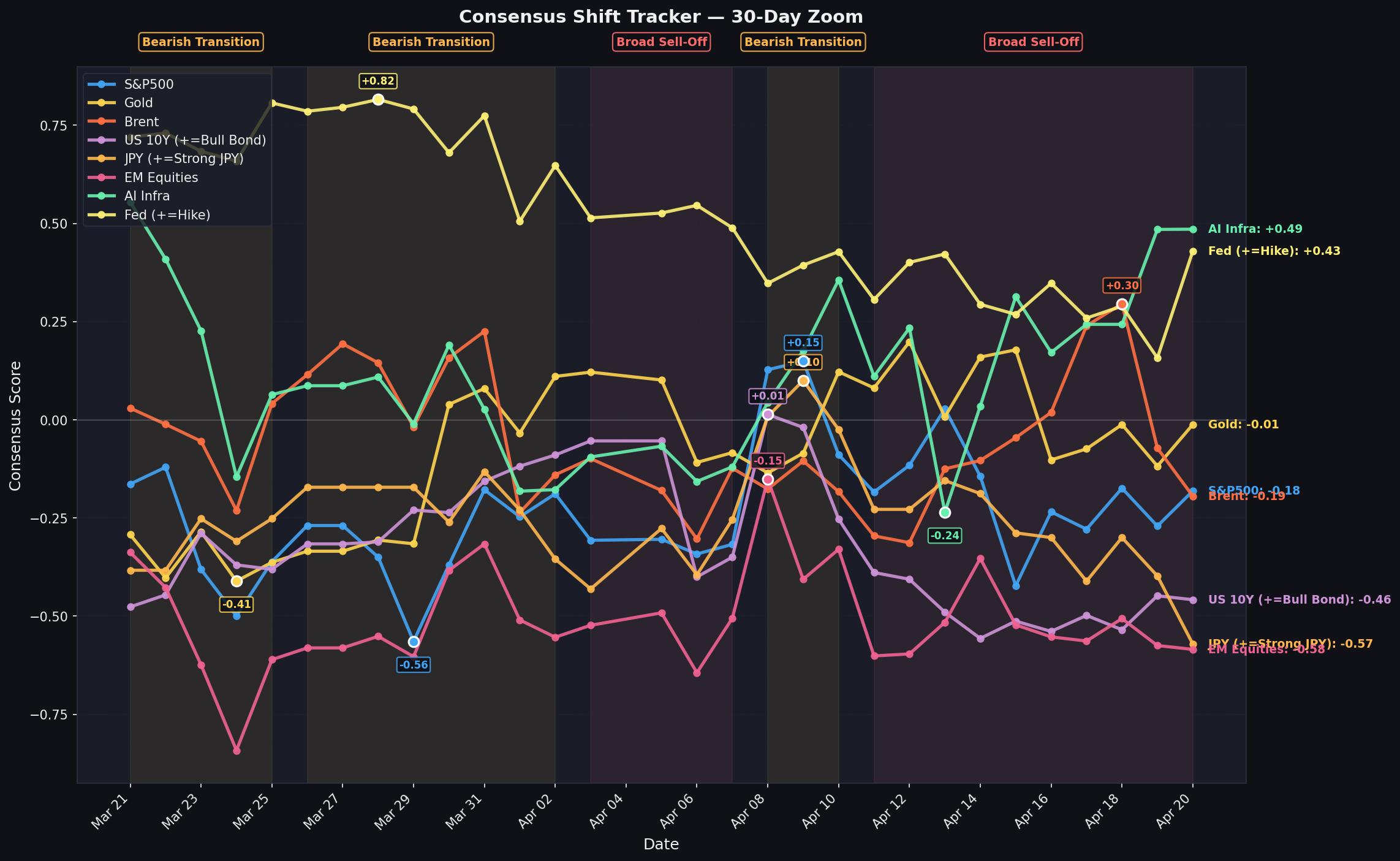 30-Day Zoom chart