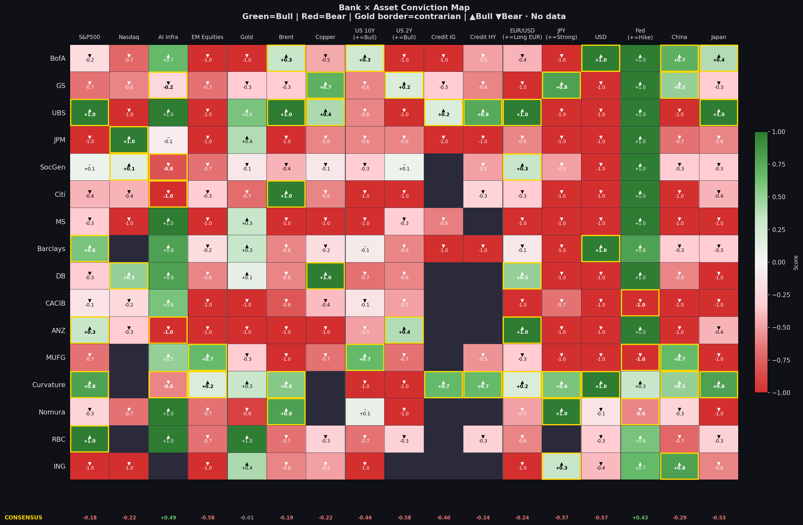 Bank Asset Conviction Heatmap